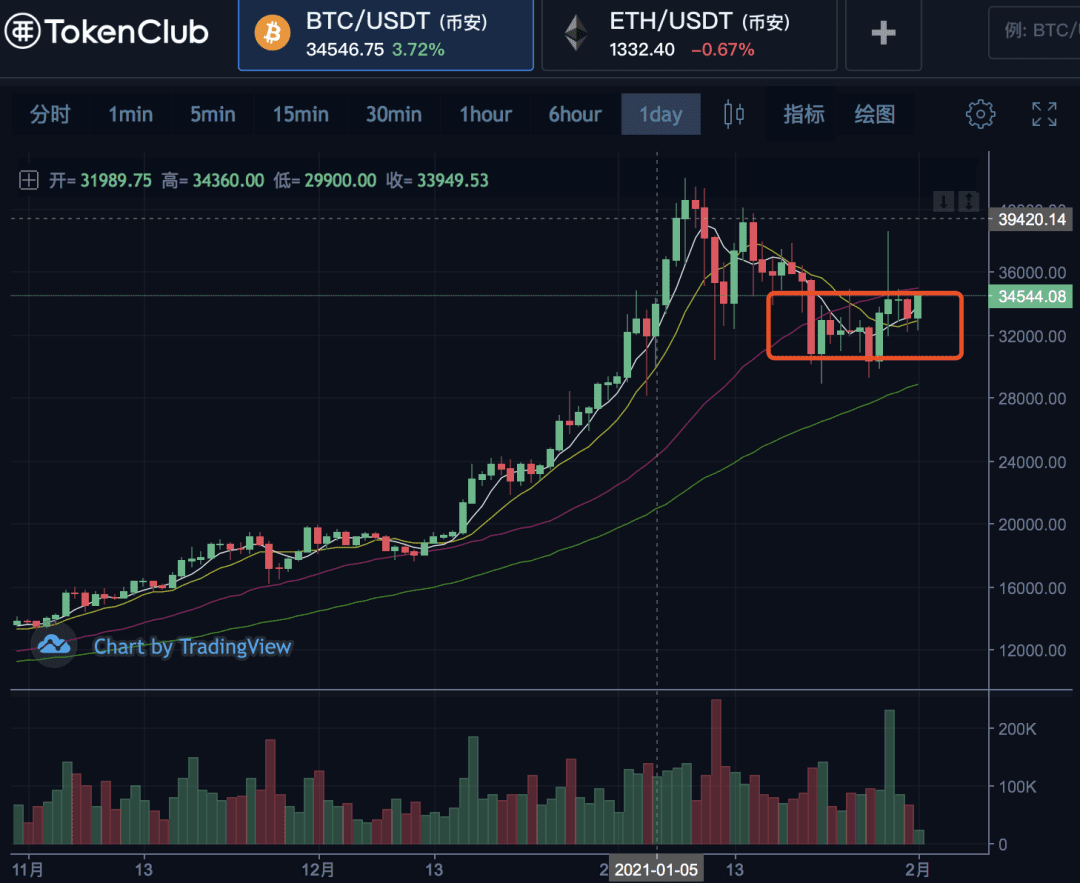 币姥爷:神秘组织再推动XRP暴涨