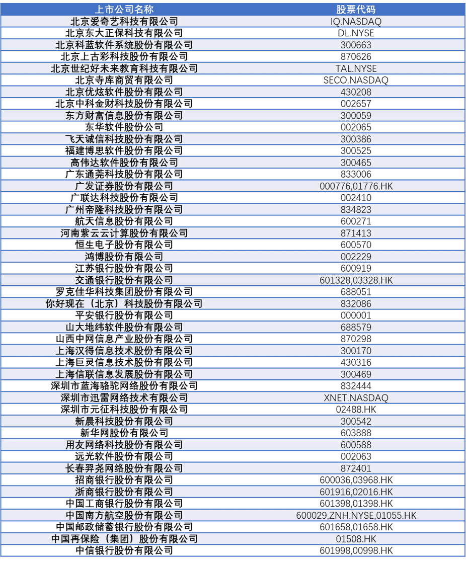 超200家上市企业布局!从千余条备案信息看区块链产业