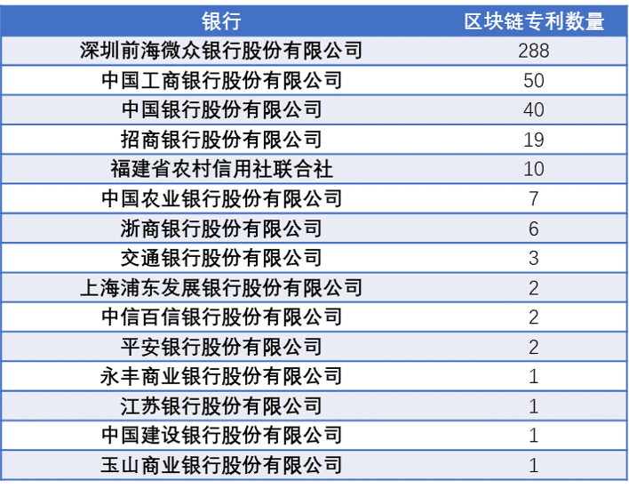 超200家上市企业布局!从千余条备案信息看区块链产业