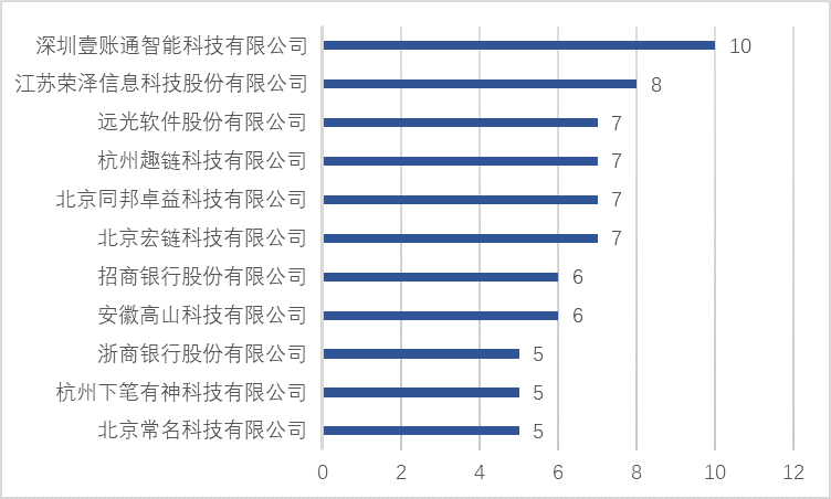 超200家上市企业布局!从千余条备案信息看区块链产业