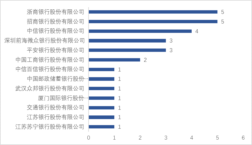 超200家上市企业布局!从千余条备案信息看区块链产业