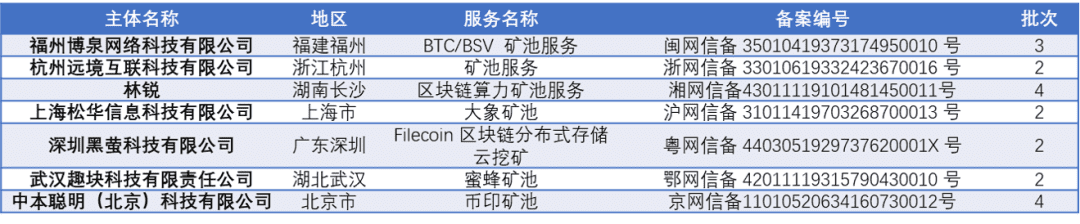 超200家上市企业布局!从千余条备案信息看区块链产业