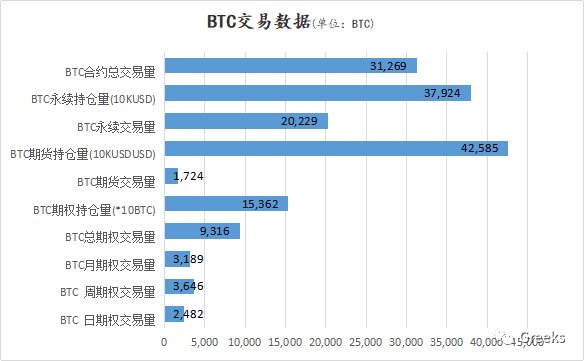 【Deribit期权市场播报】0201:持仓下降