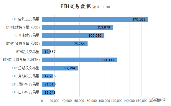 【Deribit期权市场播报】0201:持仓下降