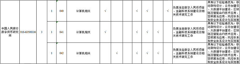 央行数字货币研究所半年内第三次公开招聘,涉区块链工程师等岗位