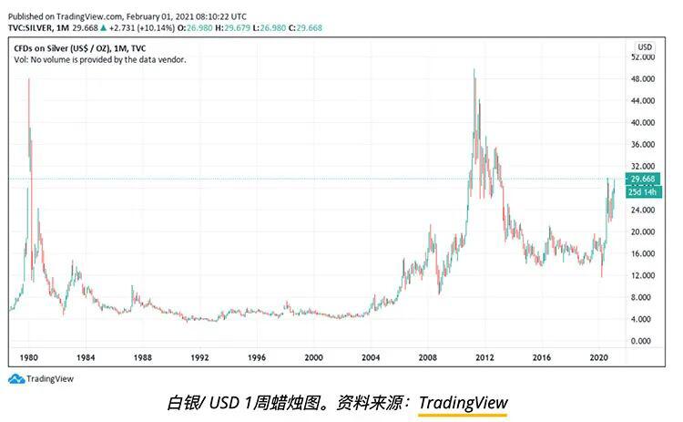 本周币价观察六件事:埃隆·马斯克,比特币,和Reddit奇袭军