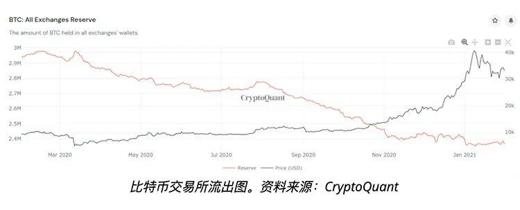 本周币价观察六件事:埃隆·马斯克,比特币,和Reddit奇袭军