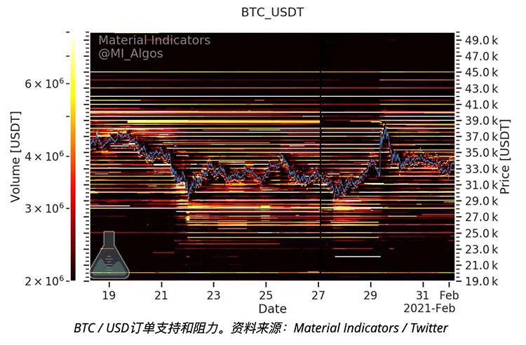 本周币价观察六件事:埃隆·马斯克,比特币,和Reddit奇袭军
