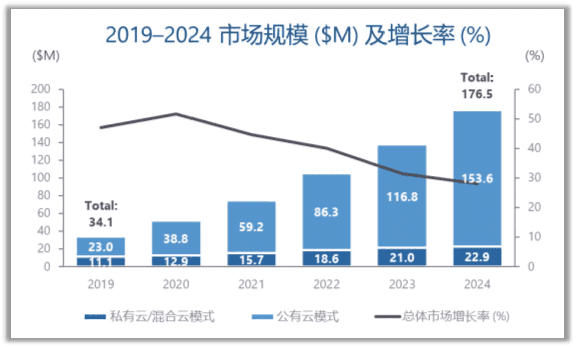 区块链、AI与大数据加持,部署电子合同正当时