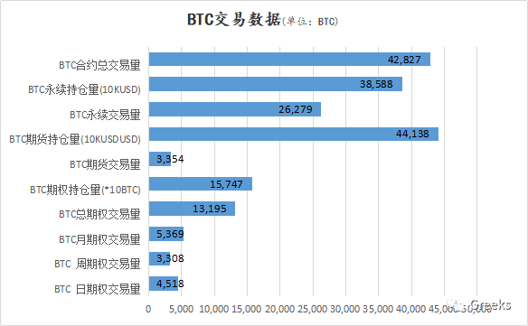 【Deribit期权市场播报】0202:1400USD