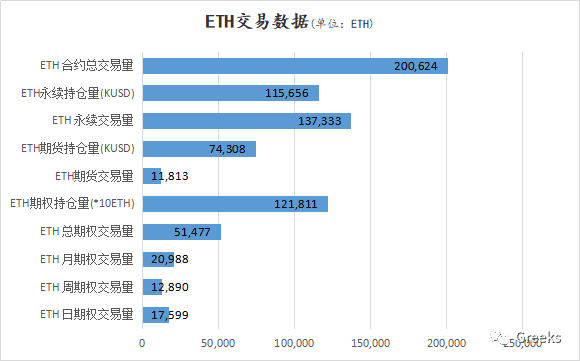 【Deribit期权市场播报】0202:1400USD