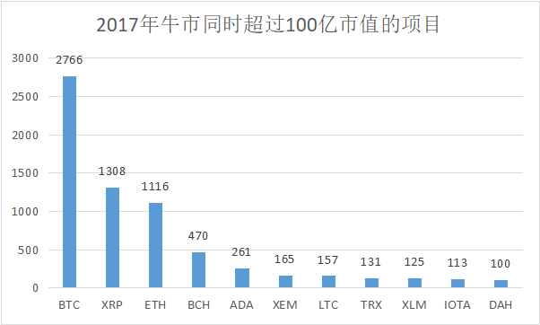 狗狗币两日10倍,瑞波3日翻倍,狂暴山寨季来了?
