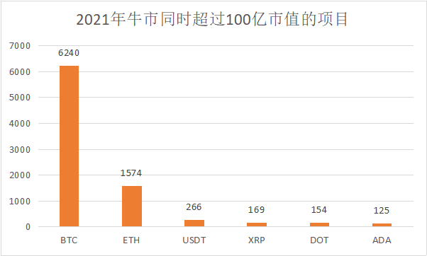 狗狗币两日10倍,瑞波3日翻倍,狂暴山寨季来了?