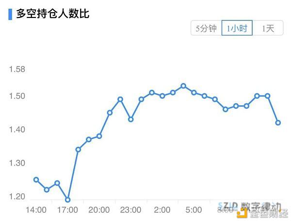 主力资金大举流入 比特币开启新一轮攻势?