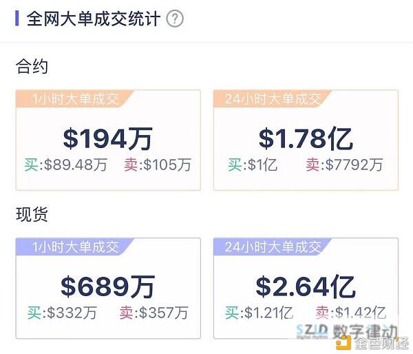 主力资金大举流入 比特币开启新一轮攻势?