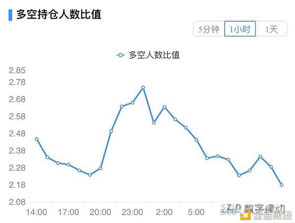 主力资金大举流入 比特币开启新一轮攻势?