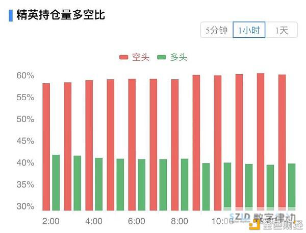 主力资金大举流入 比特币开启新一轮攻势?