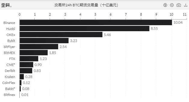 8大数据指标告诉你,目前还不是牛市的顶点