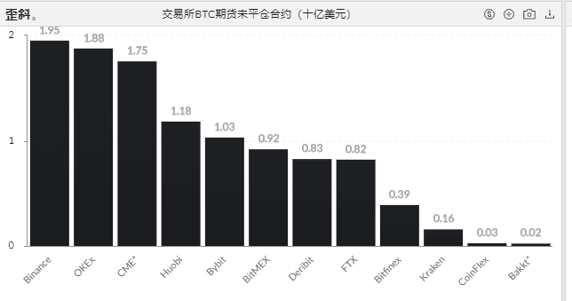8大数据指标告诉你,目前还不是牛市的顶点