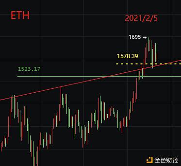 玩币少帅:比特币冲高受阻上方抛压强势 回调关注布林中轨支撑
