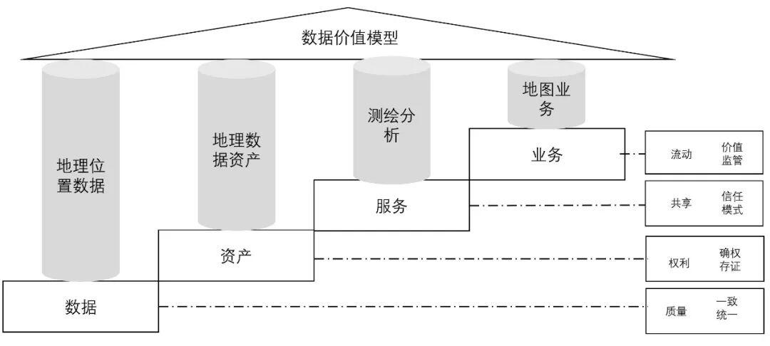 区块链赋能下的数据治理新思路