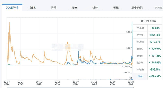 马斯克一波“吹票”后,比特币又逼近新高了
