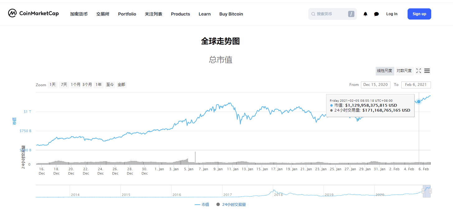 分析 | BTC再上40000美元,但深度图的启示并不乐观