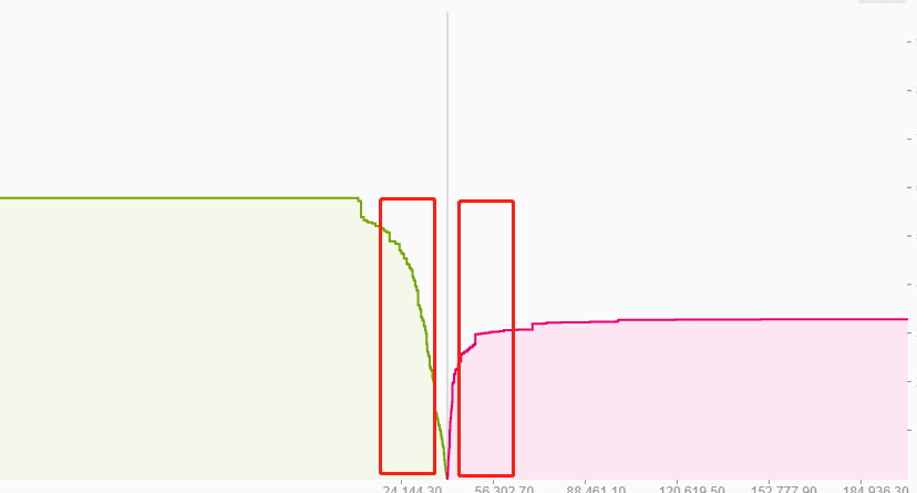 分析 | BTC再上40000美元,但深度图的启示并不乐观