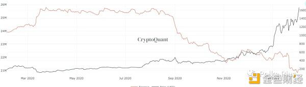 以太坊和Polkadot争夺霸权 DOT和XRP的战斗在未来几天仍将继续