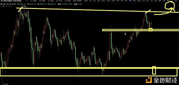 2021年2月8日BTC.BCH行情分析