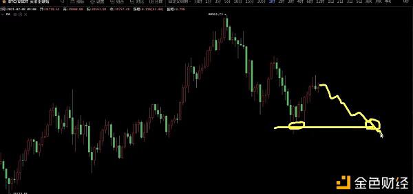 2021年2月8日BTC.BCH行情分析
