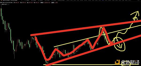 2021年2月8日BTC.BCH行情分析