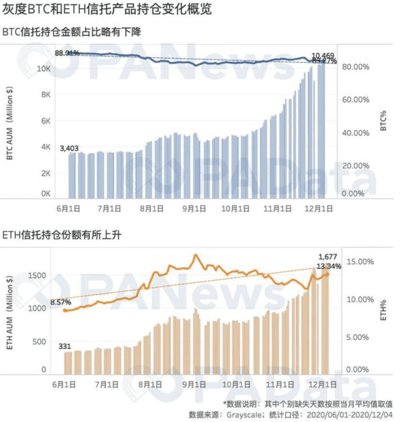 特斯拉高调入局,比特币2021年还会涨多高?