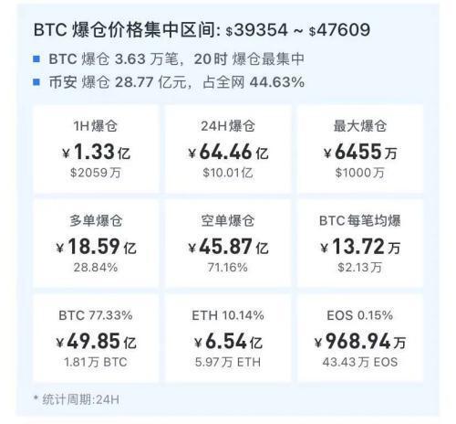 夜半疯狂!世界首富宣布买入比特币超96亿元,1枚等值1辆特斯拉Model 3