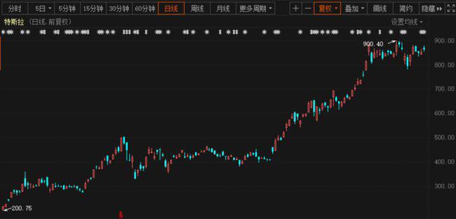 马斯克也炒币!特斯拉狂买15亿美元,比特币飙涨创新高!苹果坐不住了,也要买?