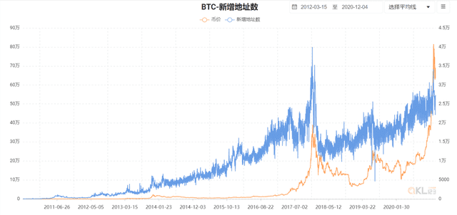 分析 | 目前处于牛市什么阶段?