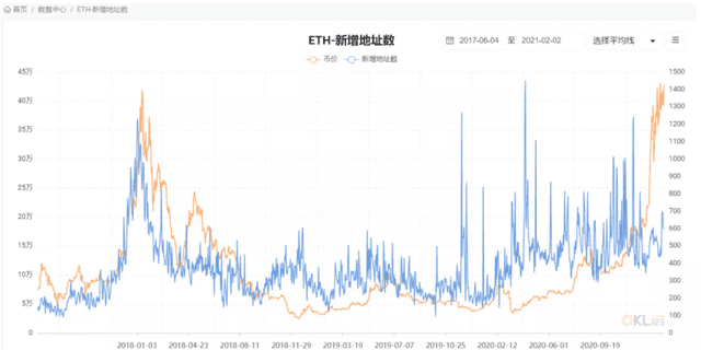 分析 | 目前处于牛市什么阶段?