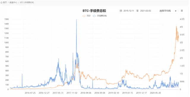 分析 | 目前处于牛市什么阶段?