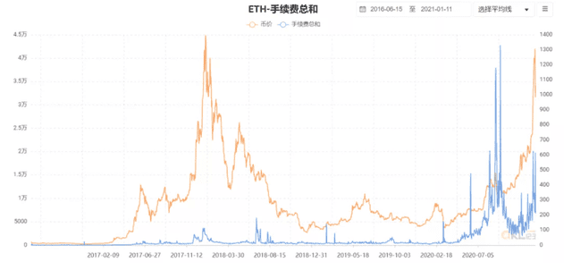 分析 | 目前处于牛市什么阶段?