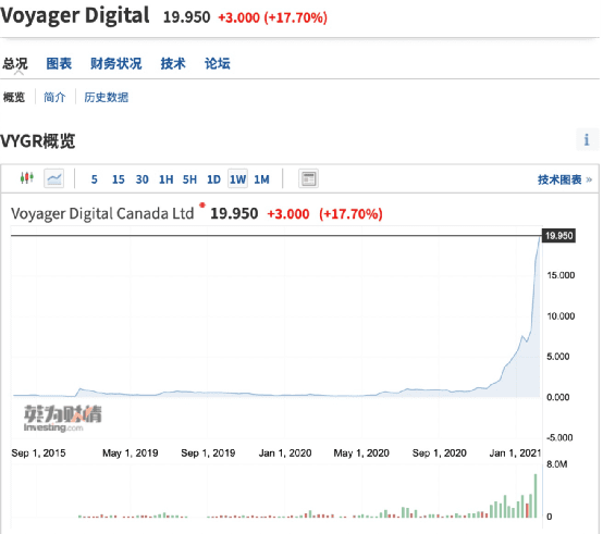 血洗空头!马斯克一句话比特币涨疯了 10万人65亿爆仓