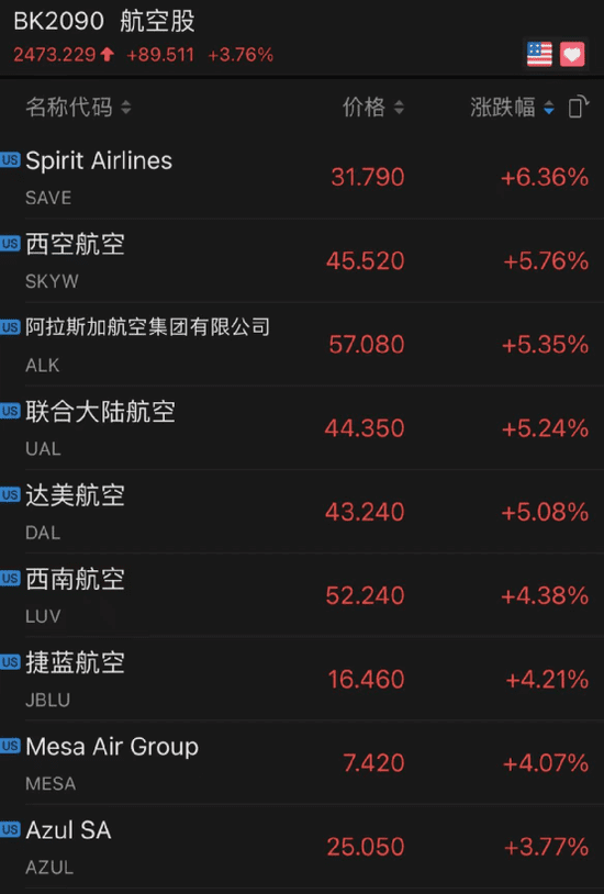 血洗空头!马斯克一句话比特币涨疯了 10万人65亿爆仓