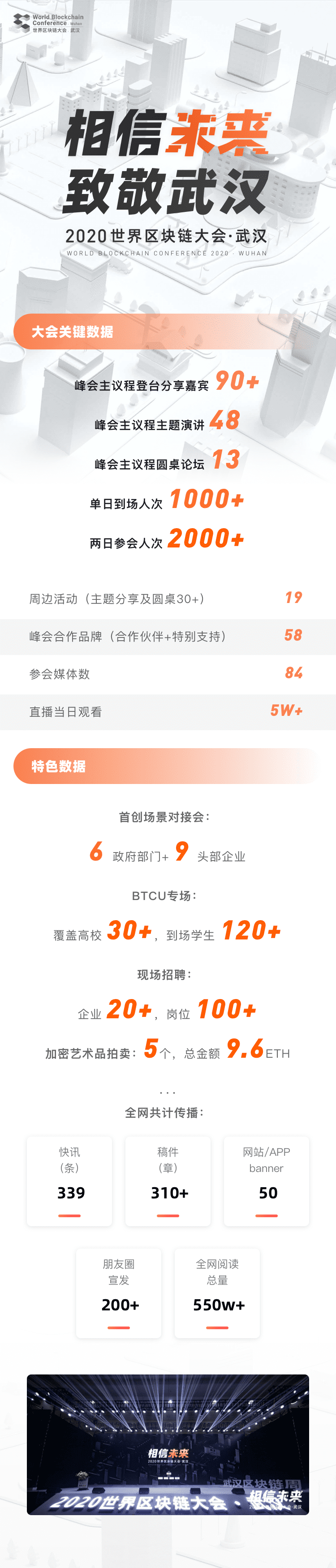 辐射550万人次!2020世界区块链大会·武汉数据出炉