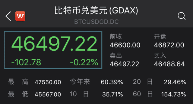 马斯克一句话引爆比特币!A股数字货币也组团大涨!盛宴背后,风险依旧高悬