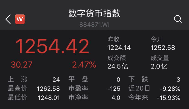 马斯克一句话引爆比特币!A股数字货币也组团大涨!盛宴背后,风险依旧高悬