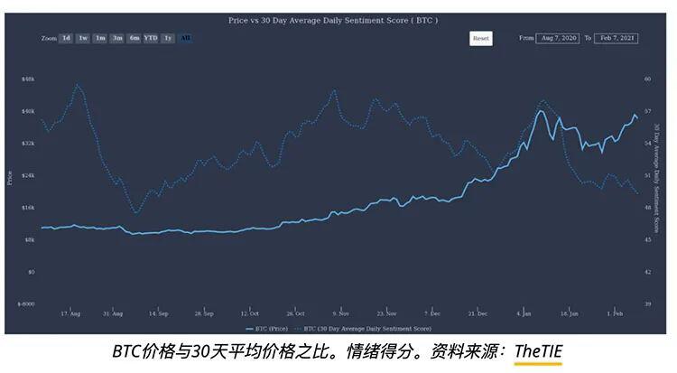 比特币再创47,498美元新纪录,山寨币及股票市场纷纷反弹至新高