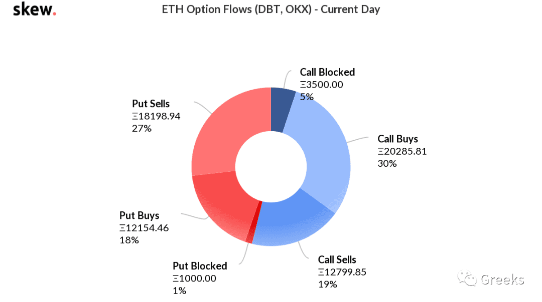 【Deribit期权市场播报】0209:一支穿云箭