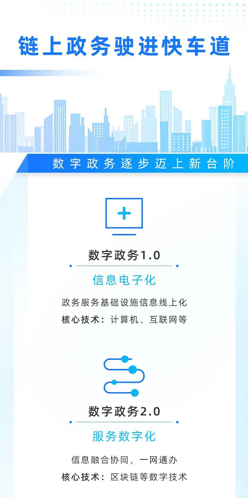2020区块链政务图鉴:数字政务驶入发展快车道