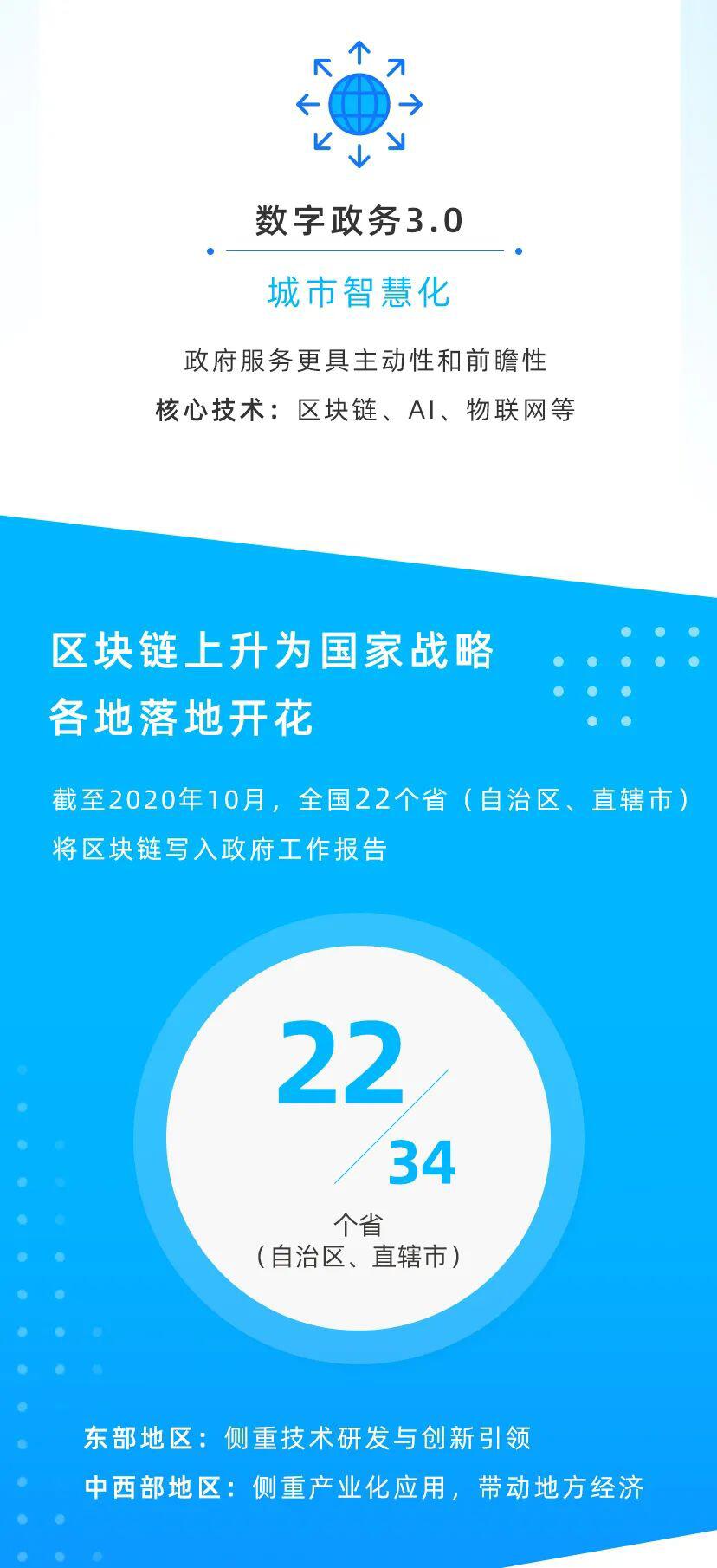 2020区块链政务图鉴:数字政务驶入发展快车道