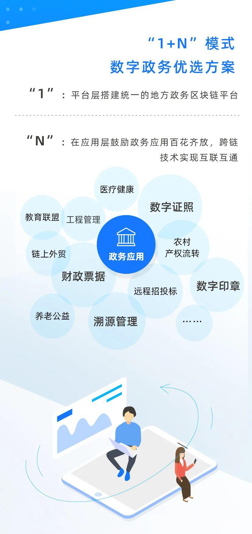 2020区块链政务图鉴:数字政务驶入发展快车道