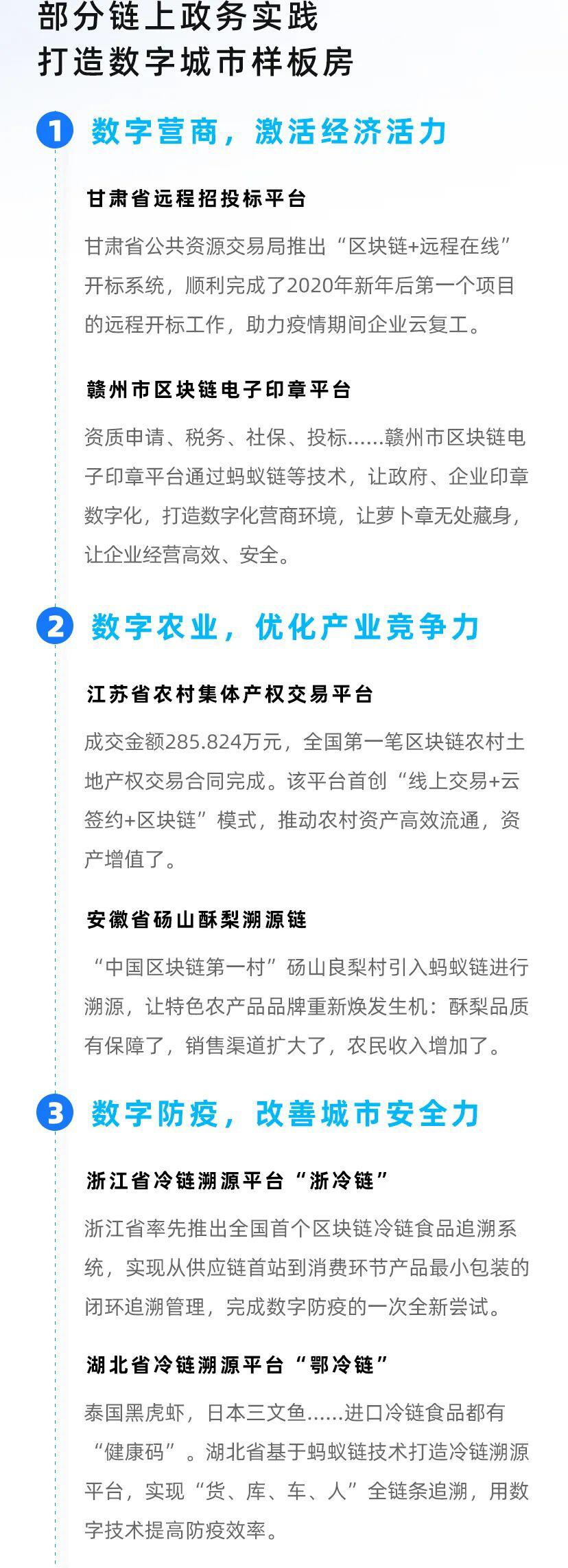 2020区块链政务图鉴:数字政务驶入发展快车道